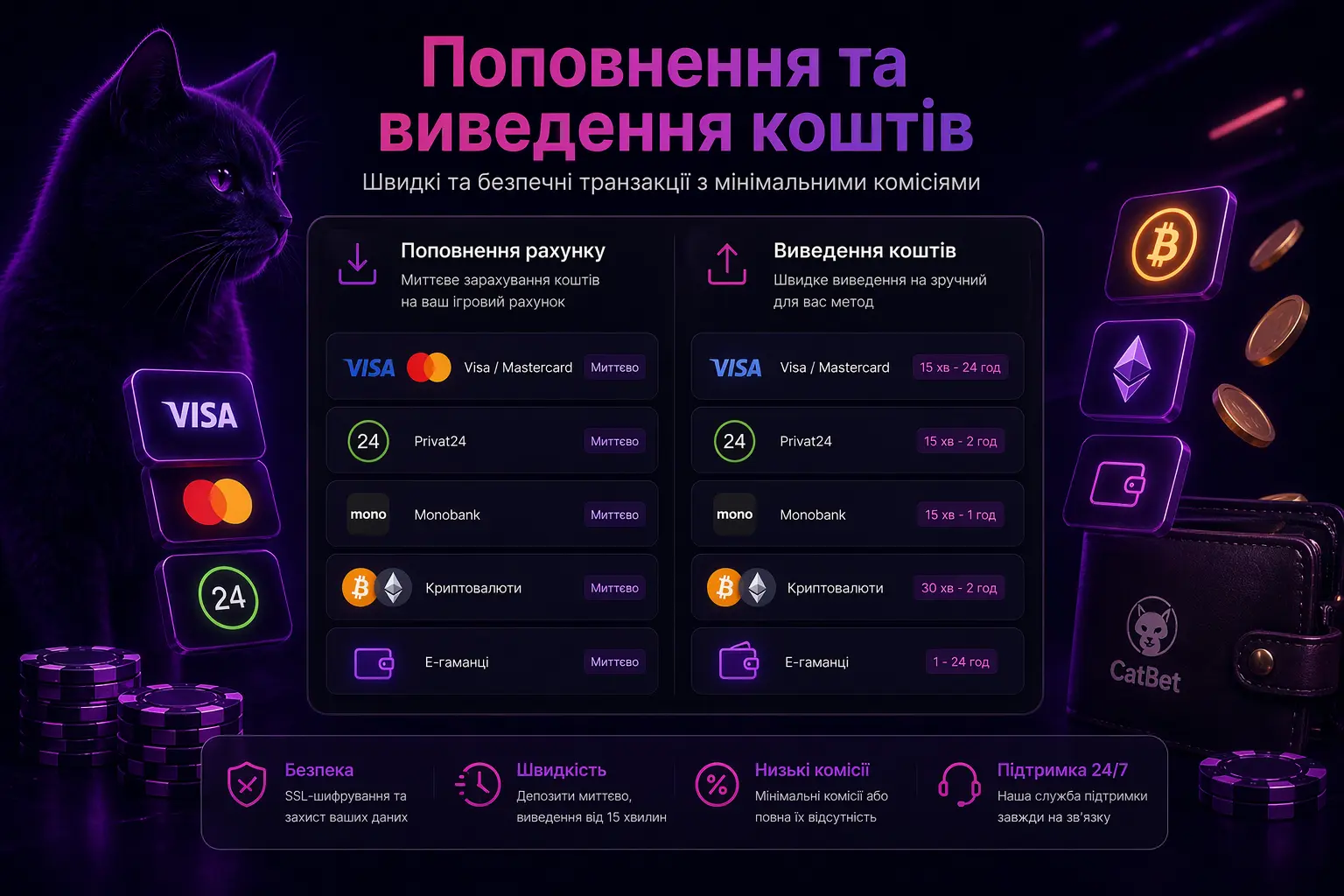 Поповнення та виведення коштів